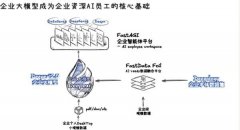 置多类企业“职位技术包”取“使命回忆系统”